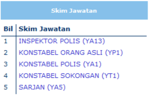 E-Pengambilan PDRM Permohonan Polis & Semakan Panggilan