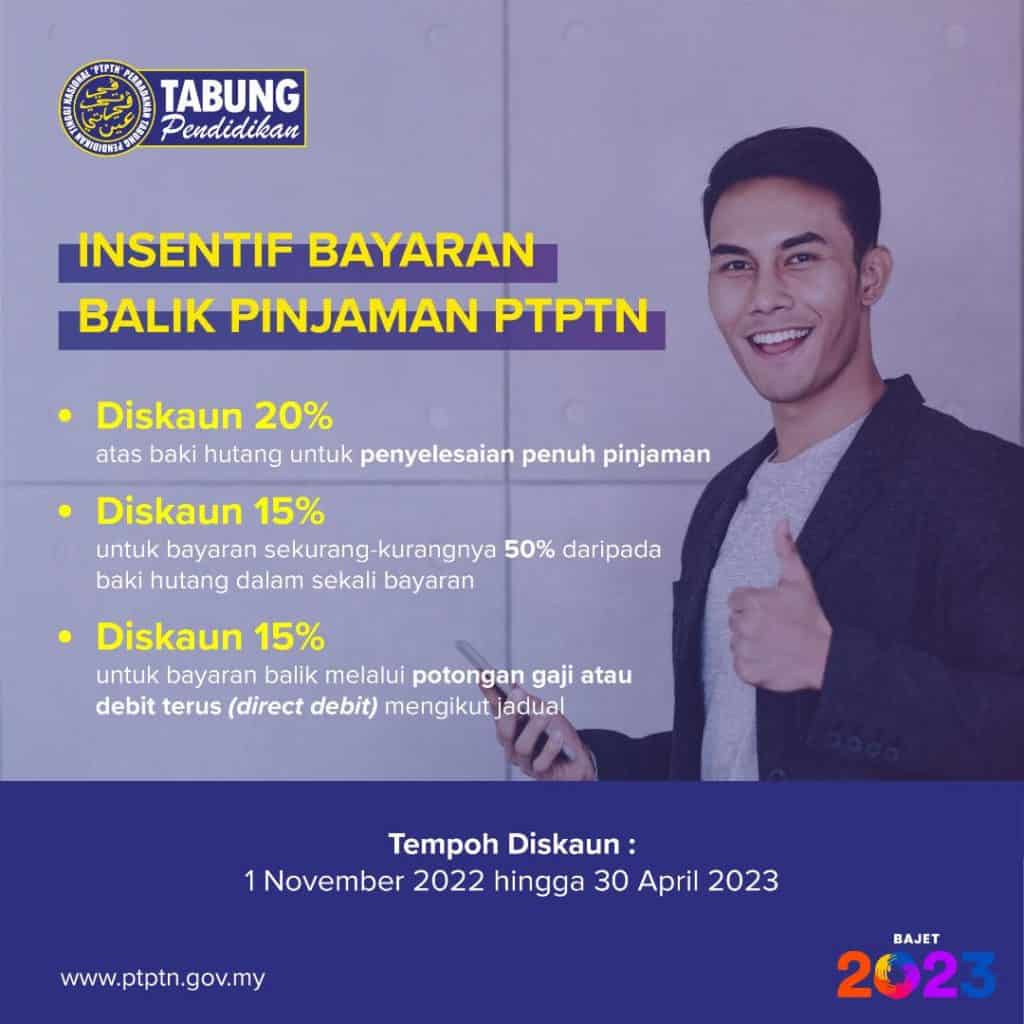 Bajet 2023: Diskaun PTPTN Sehingga 20%