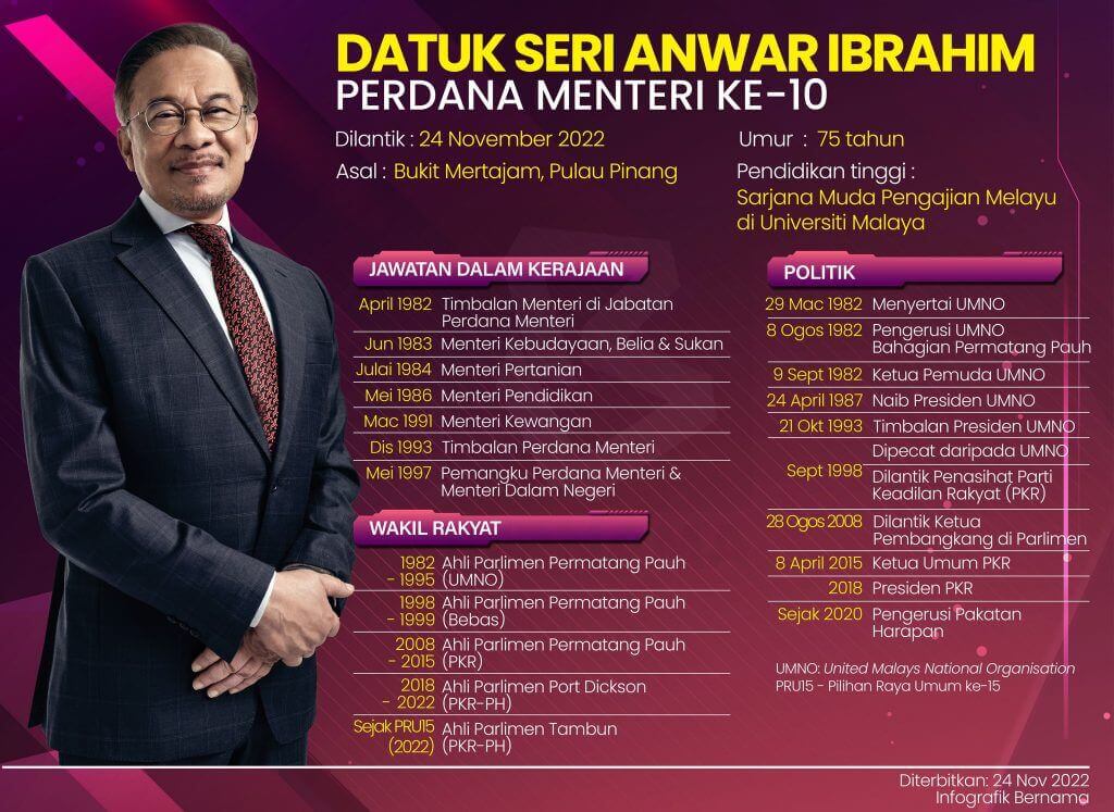 biodata perdana menteri malaysia