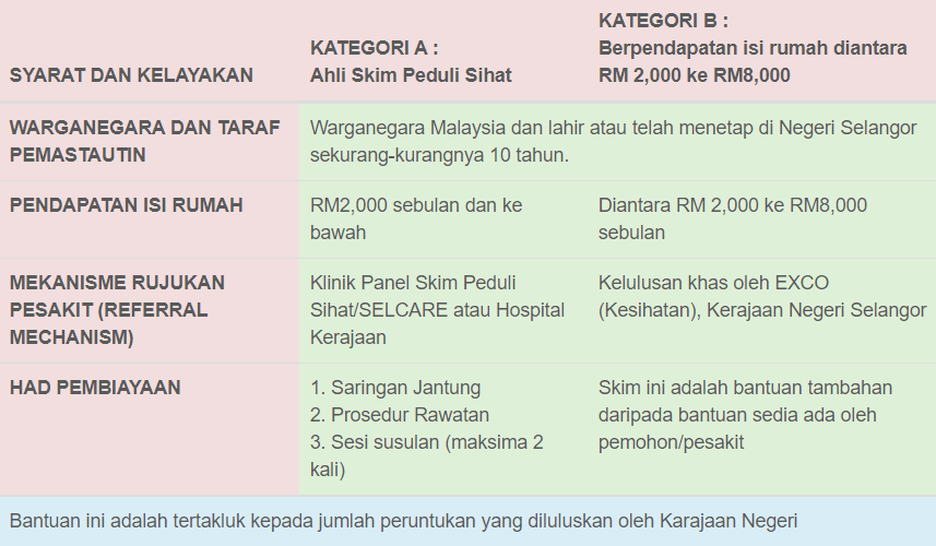 Skim Rawatan Jantung Selangor