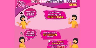 Skim Kesihatan Wanita Selangor (SKWS / MammoSel) 2023