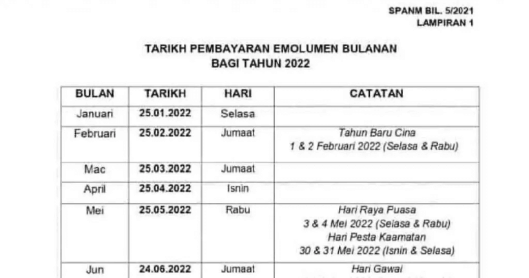 tarikh bayaran gaji