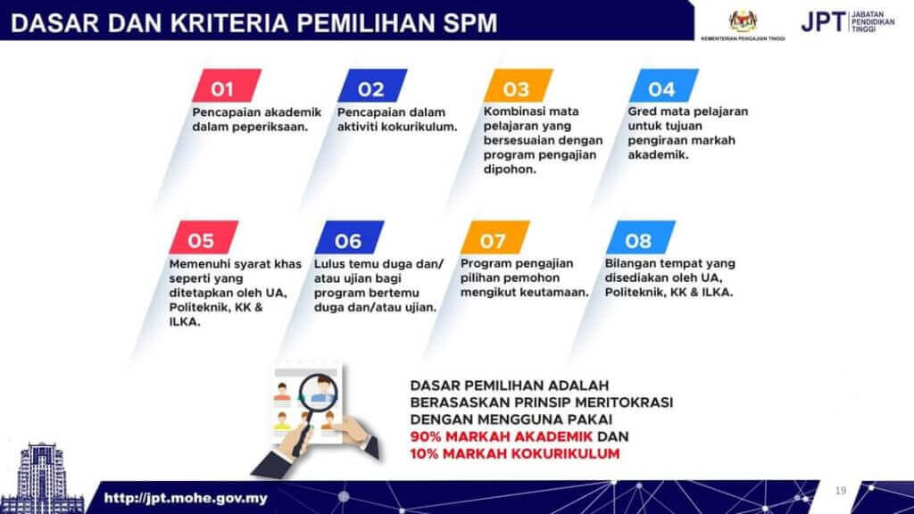 UPUOnline 2023 / 2024 : Permohonan, Syarat & Panduan