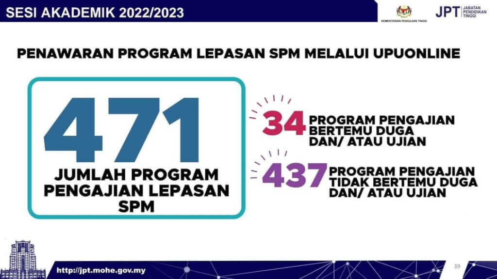 UPUOnline 2023 / 2024 : Permohonan, Syarat & Panduan