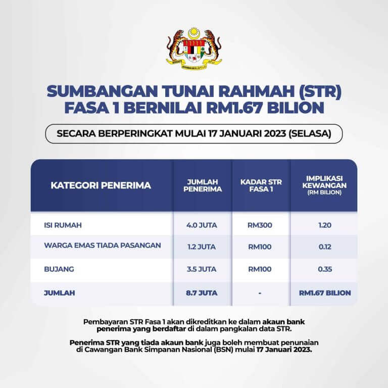 sumbangan tunai rahmah str 2023