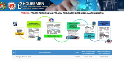 e-Housemen: Permohonan Penempatan Pegawai Perubatan